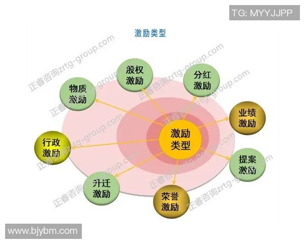 基于奖励机制的行为激励模型及其在企业管理中的应用探讨 基于奖励机制的行为激励模型及其在企业管理中的应用探讨