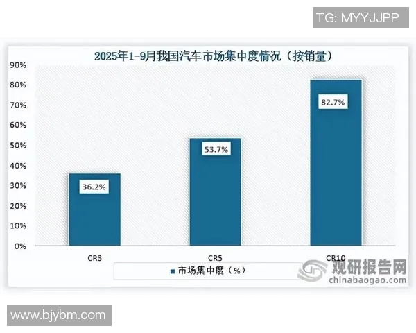 汽车配件创新与发展趋势分析及市场前景展望