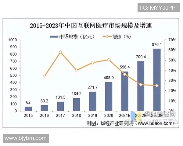 创新医疗技术驱动未来健康发展 医疗行业智能化转型与挑战分析 创新医疗技术驱动未来健康发展 医疗行业智能化转型与挑战分析